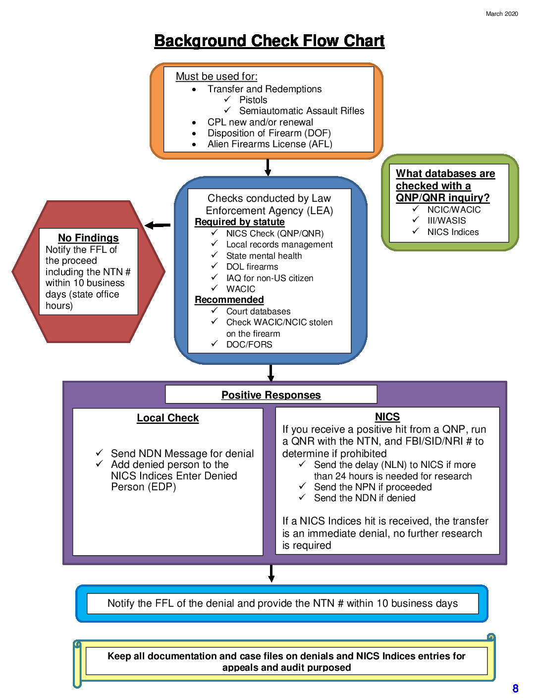 Total 72+ imagen local background check near me Thcshoanghoatham